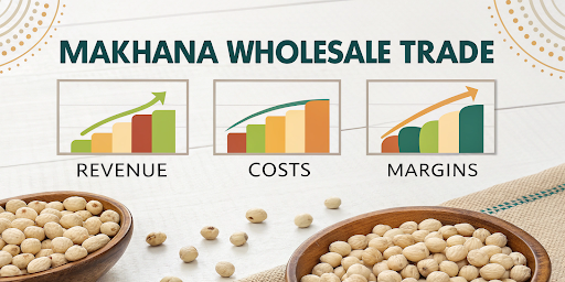 Profit Margin in Makhana Wholesale Trade